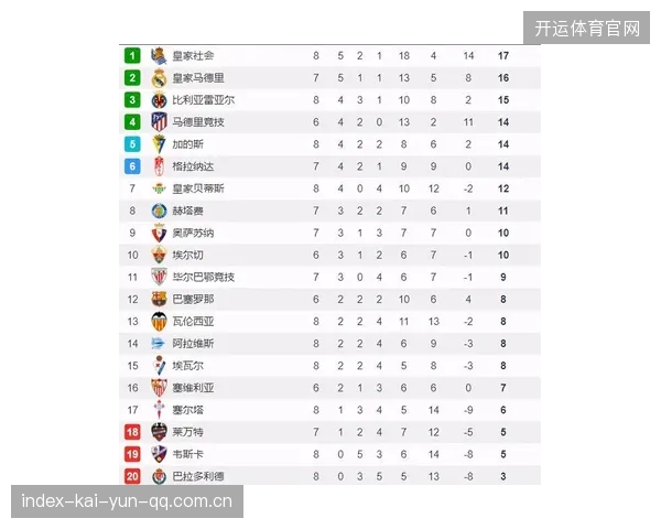 英超榜首争夺：积分差距缩小到一场比赛的尺度